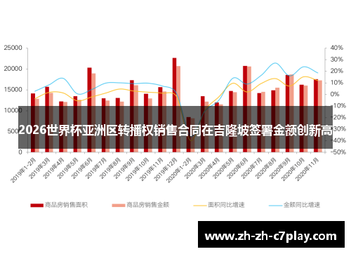 2026世界杯亚洲区转播权销售合同在吉隆坡签署金额创新高