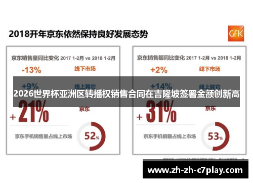 2026世界杯亚洲区转播权销售合同在吉隆坡签署金额创新高 2026世界杯亚洲区转播权销售合同在吉隆坡签署金额创新高