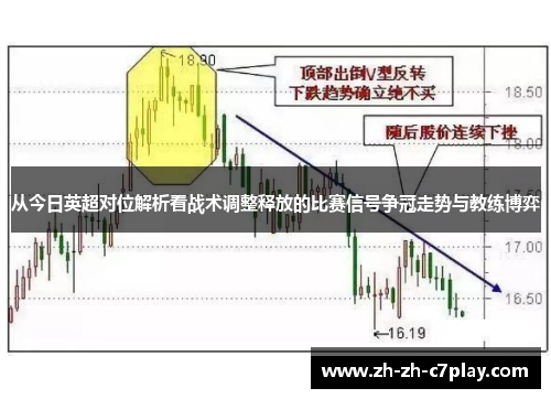 从今日英超对位解析看战术调整释放的比赛信号争冠走势与教练博弈 从今日英超对位解析看战术调整释放的比赛信号争冠走势与教练博弈