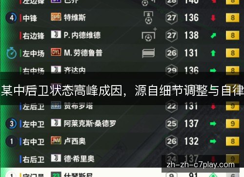 某中后卫状态高峰成因，源自细节调整与自律