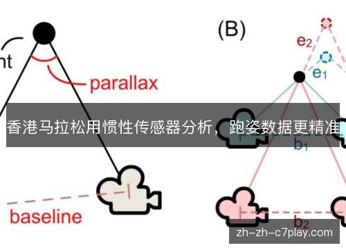 香港马拉松用惯性传感器分析,跑姿数据更精准 香港马拉松用惯性传感器分析,跑姿数据更精准